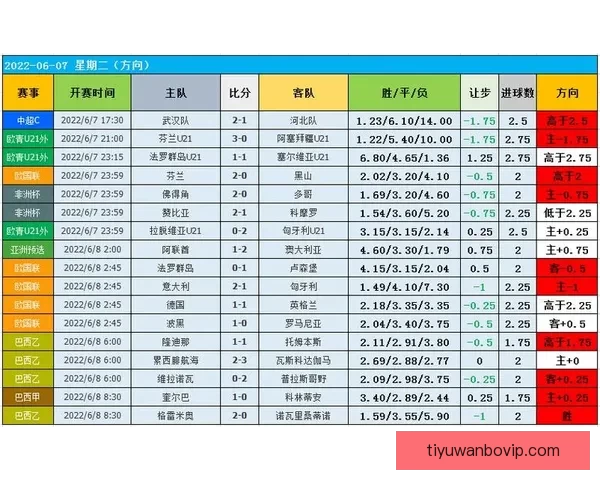 詹姆斯未来去向揭晓 六大潜在下家及薪资让步分析